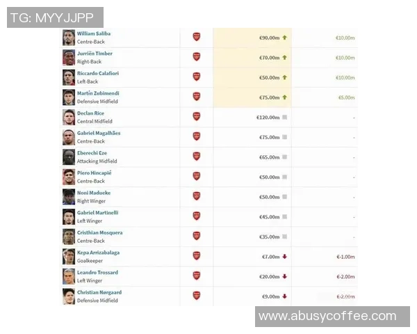 足球球星身价变化揭秘:一年来的涨幅与跌幅分析